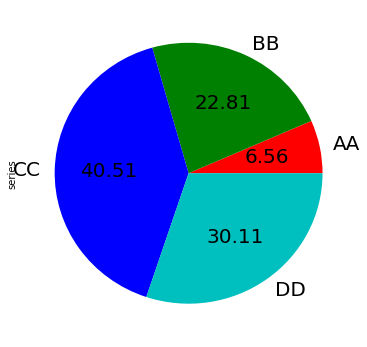 Pandas高级教程之:plot画图详解_python_24