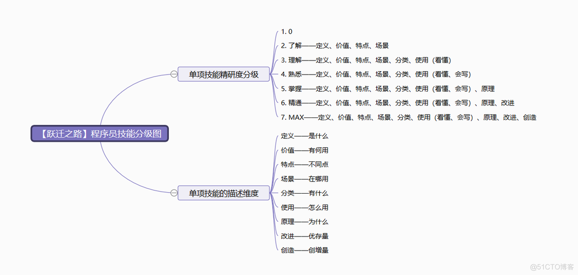 [夜记] -- 通州_夜记