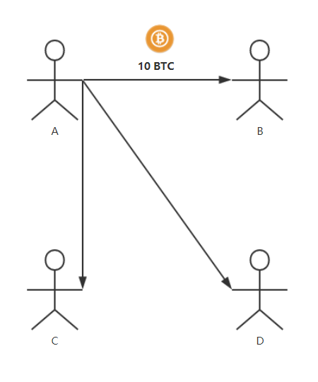 了解区块链&比特币_区块链