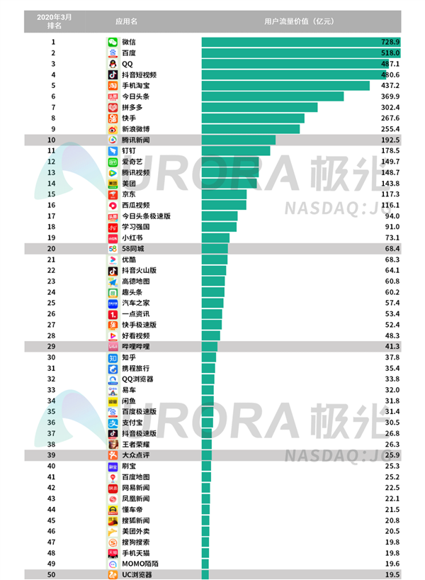 中国网民人均安装63款App：被腾讯支配的恐惧..._安装app_06