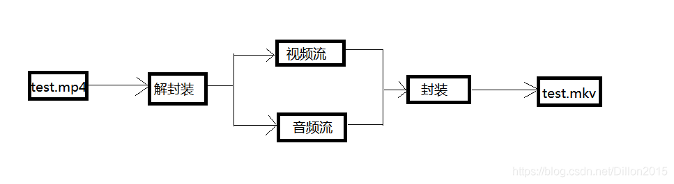 How To Make An Output Box In Python