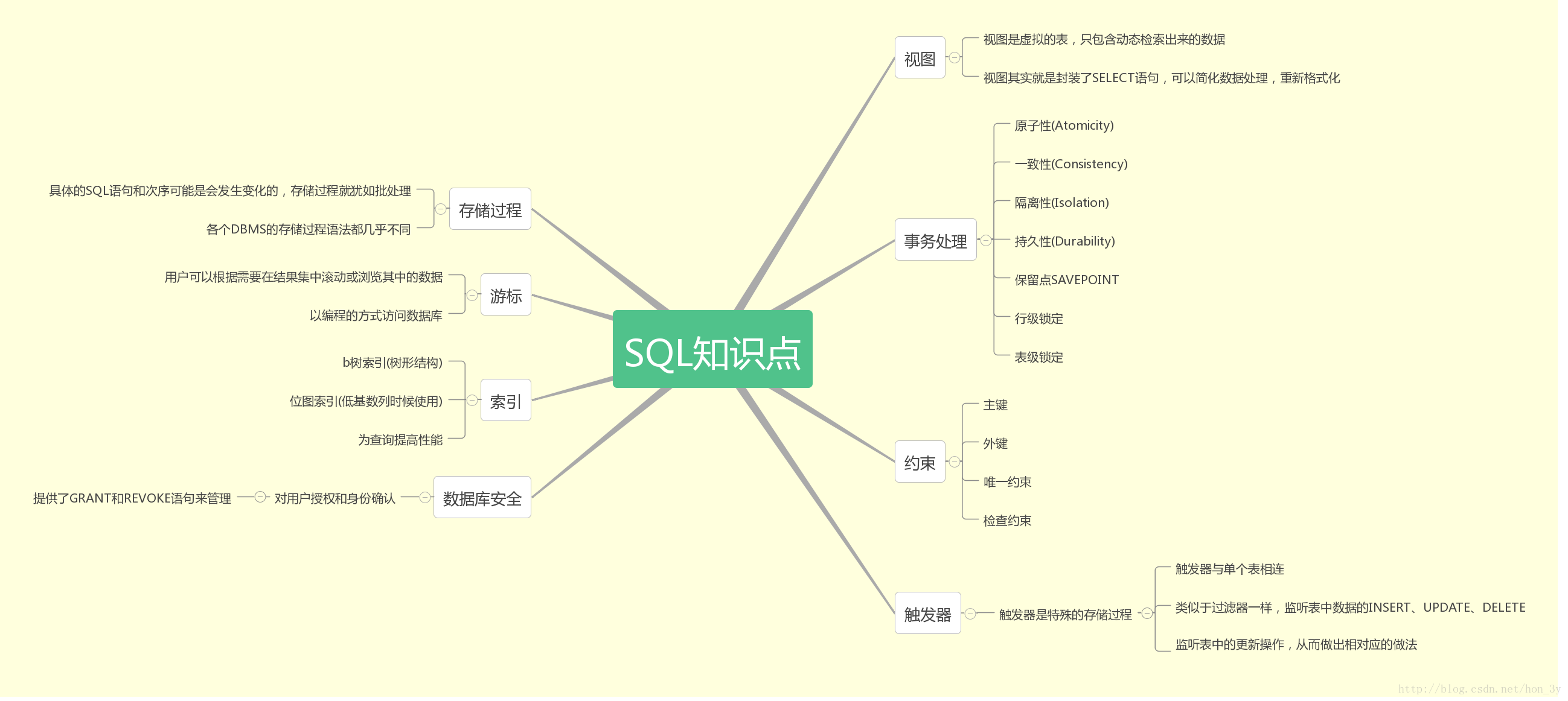 JavaEE成长之路_java_06