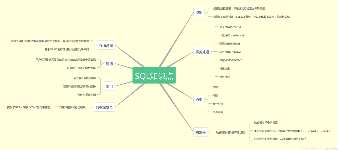 JavaEE成长之路_前端_06