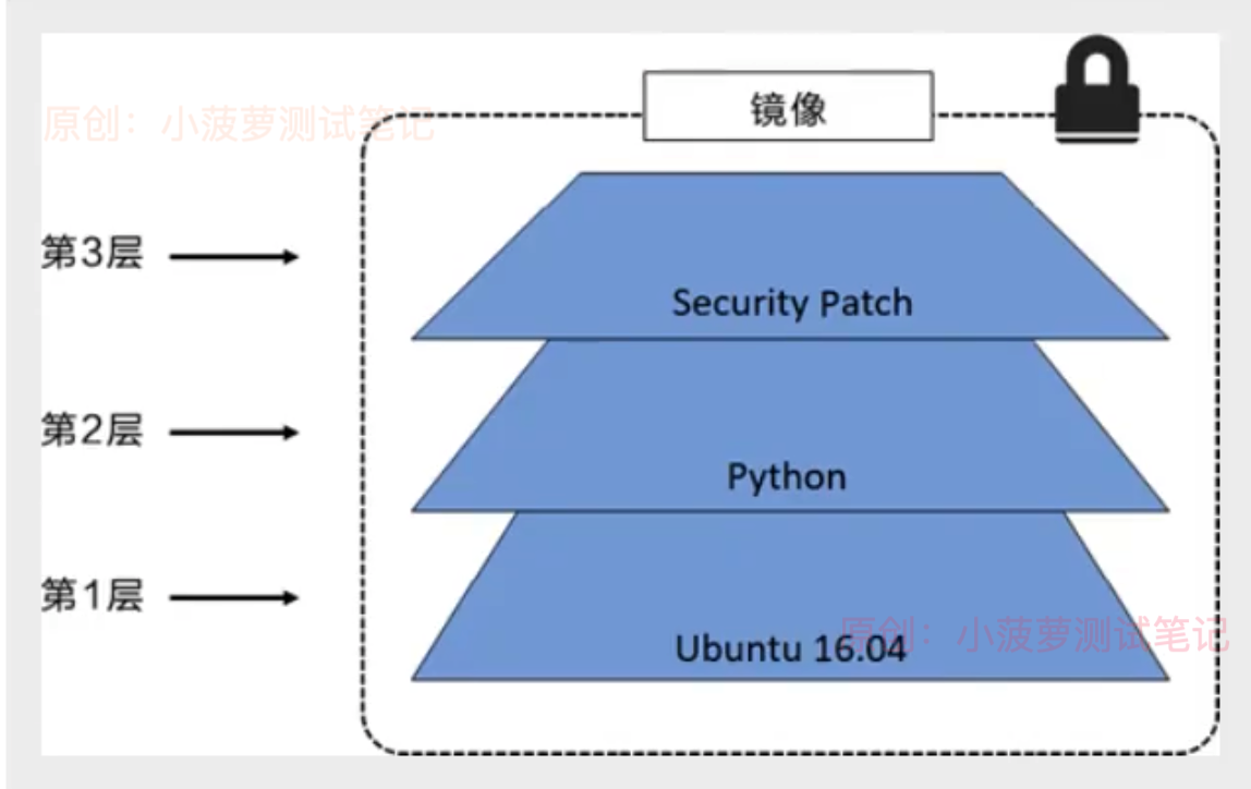 Docker（42）- 镜像原理之联合文件系统_Docker_05