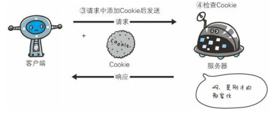 【图解Http 学习摘要】三、HTTP 协议基础、四次挥手_http_05