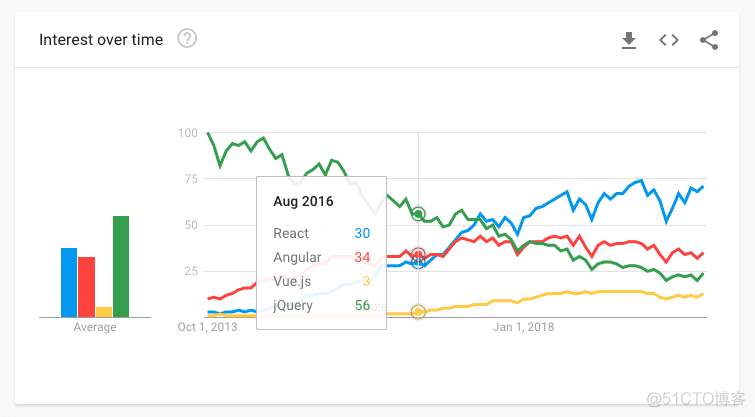 JavaScript 虽火，但不要轻易去追随！_JavaScript _04