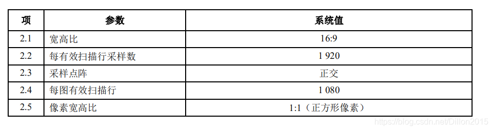 BT.709 vs BT.2020_h.265/hevc_02