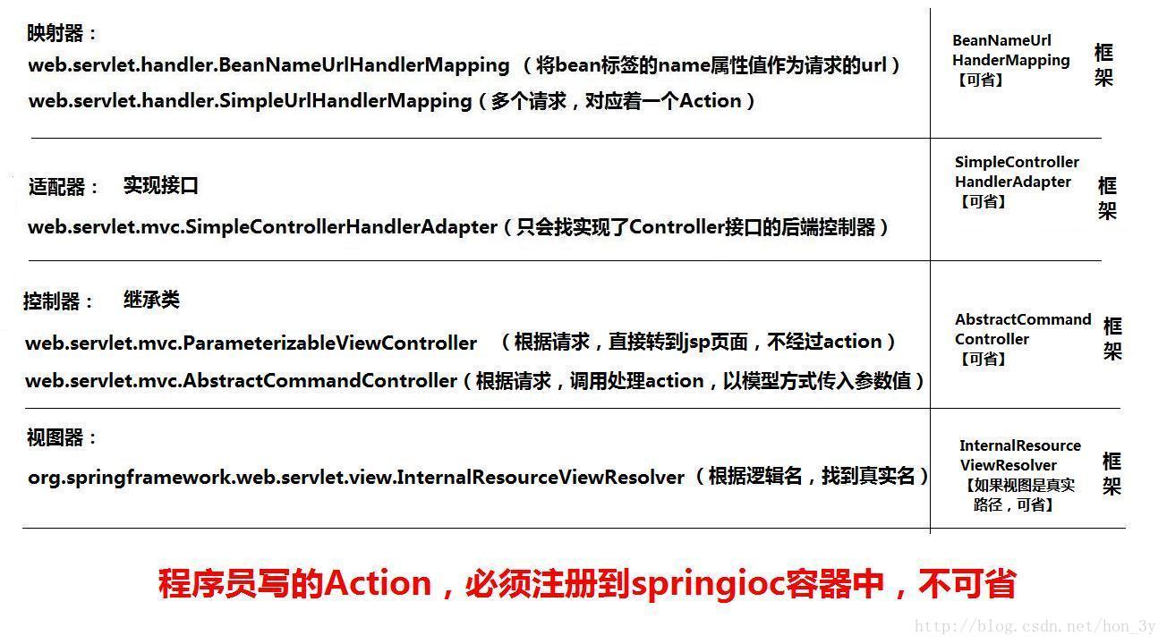 卧槽，原来SpringMVC可以这么简单_SpringMVC_10