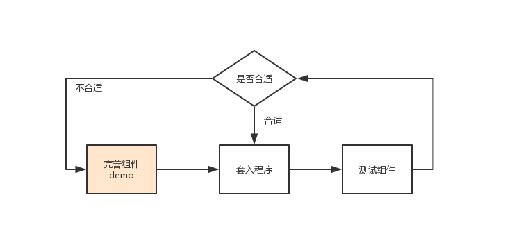 springboot与ssm的差异性_springboot_02