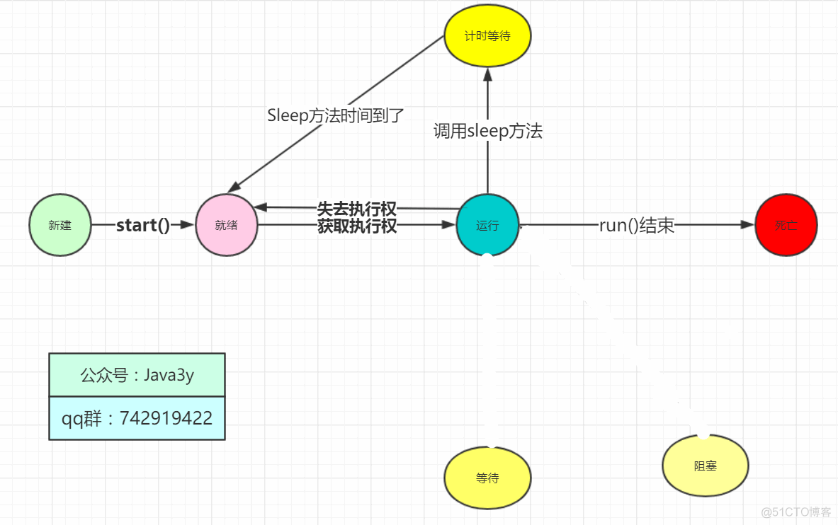 Thread源码剖析_Java_16