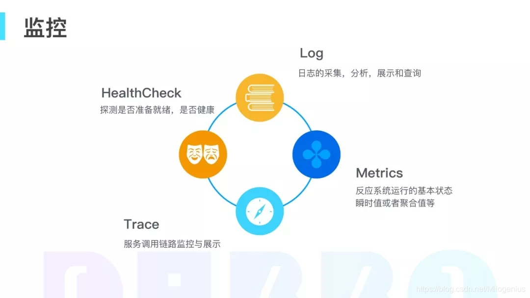 网易考拉在服务化改造方面的实践_# Spring Cloud_06