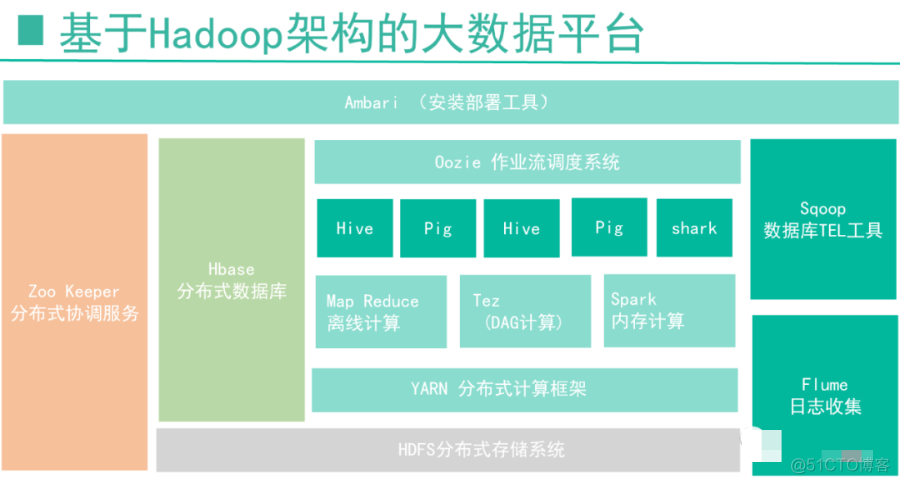 政务大数据平台整体规划方案(ppt)_javascript_10