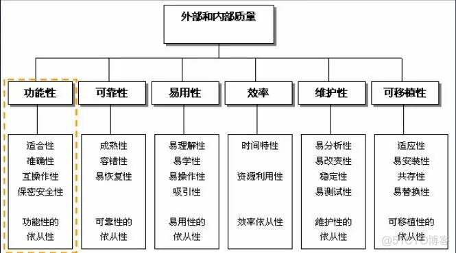 DevOps研发模式下「产品质量度量」方案实践_DevOps_02