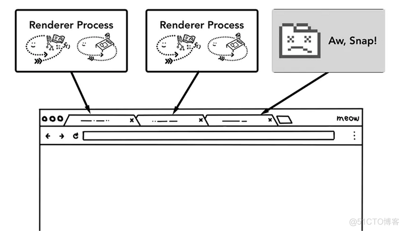 浏览器渲染原理_浏览器_06