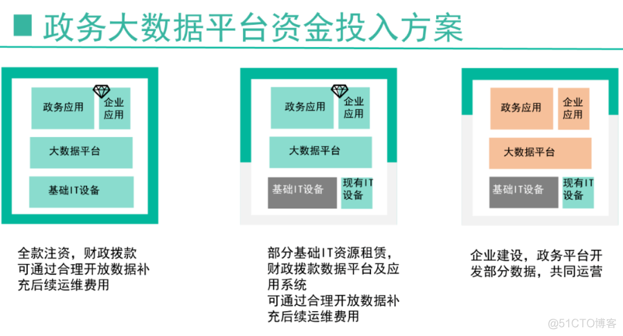 政务大数据平台整体规划方案(ppt)_firefox_07