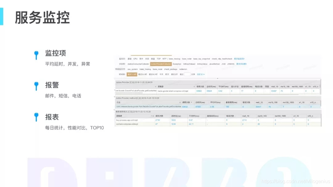 网易考拉在服务化改造方面的实践_网易_07