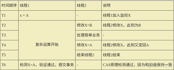 Redis常用技术----事务_redis_04