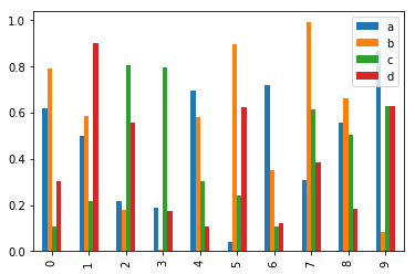 Pandas高级教程之:plot画图详解_python_05