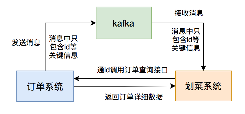 我用kafka两年踩过的一些非比寻常的坑_kafka_07