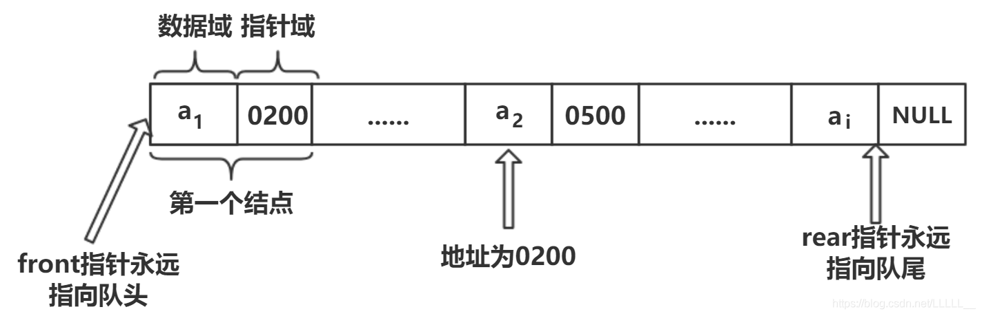 数据结构（四）——队列_数据结构_03