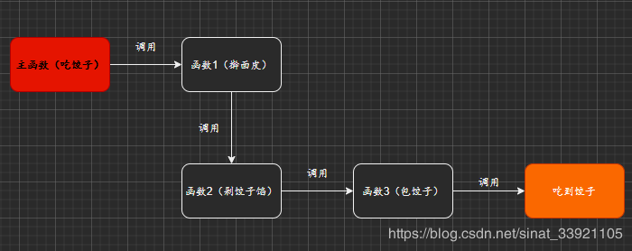 程序员都是不缺女朋友的，没有怎么办？_Java_02