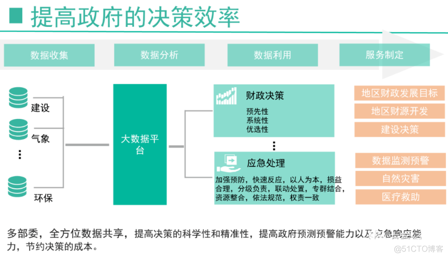 政务大数据平台整体规划方案(ppt)_html5_02