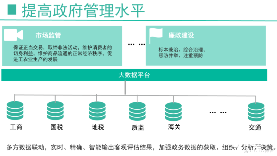 政务大数据平台整体规划方案(ppt)_html5