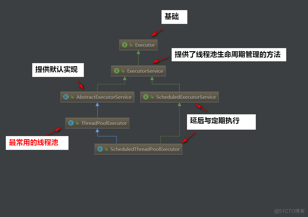 线程池你真不来了解一下吗？_Java