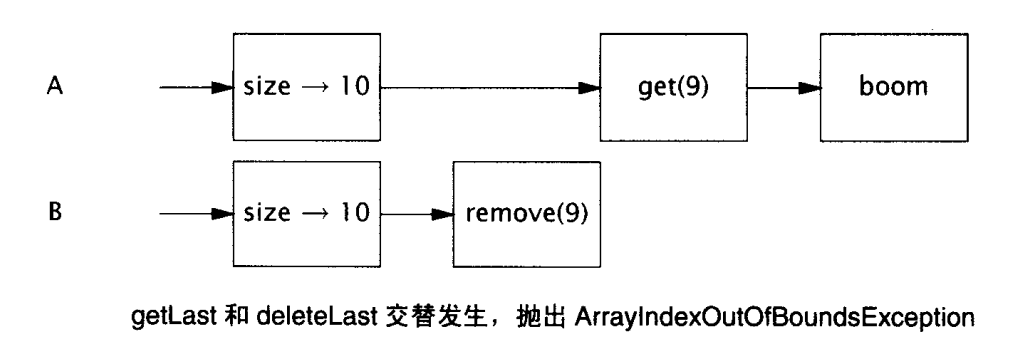 CopyOnWriteArrayList你都不知道，怎么拿offer？_Java_05