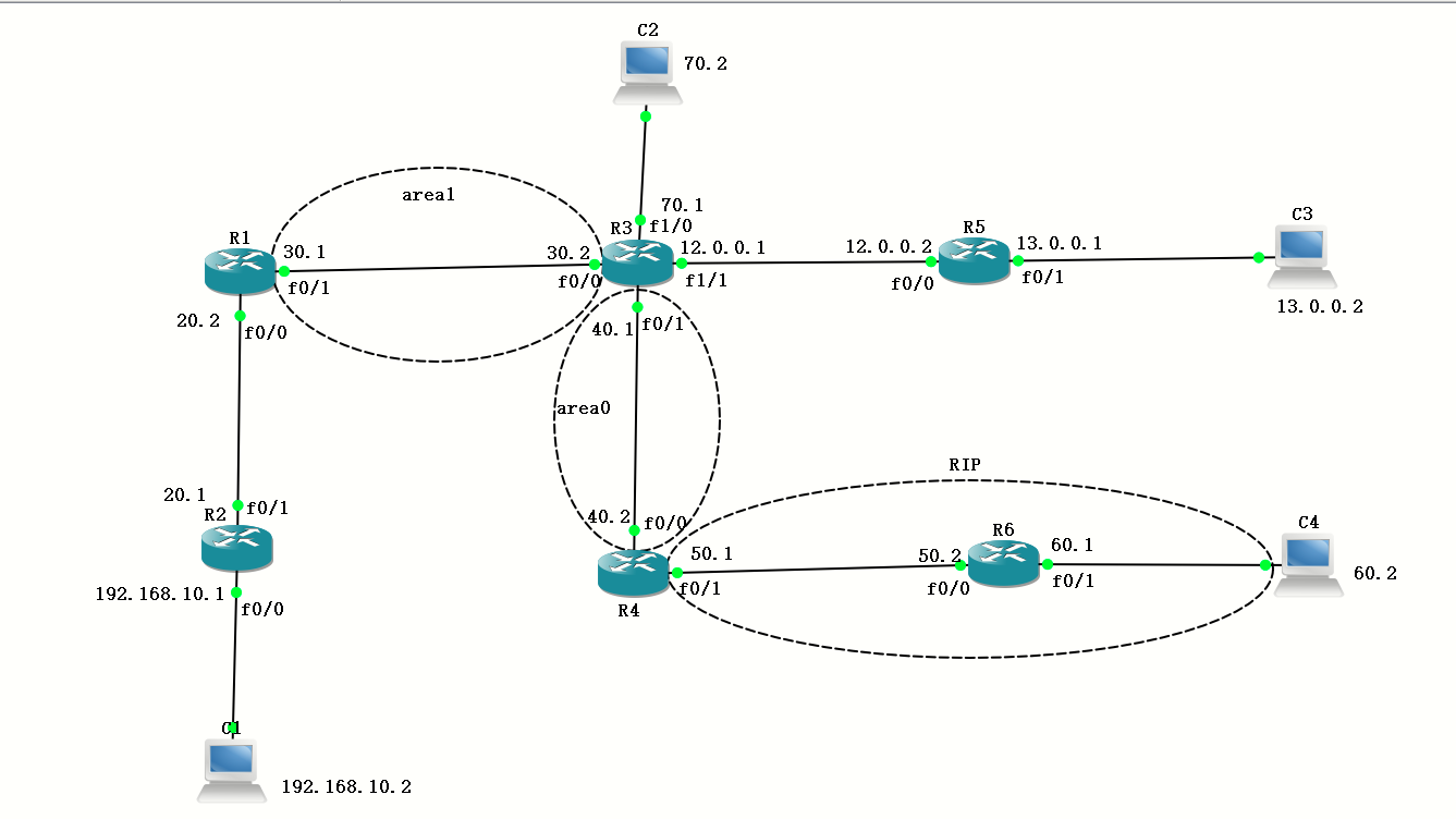 动态路由之OSPF和RIP协议实现全网互连互通_d