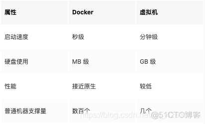 小鲸鱼的前世今生--Docker_docker_08