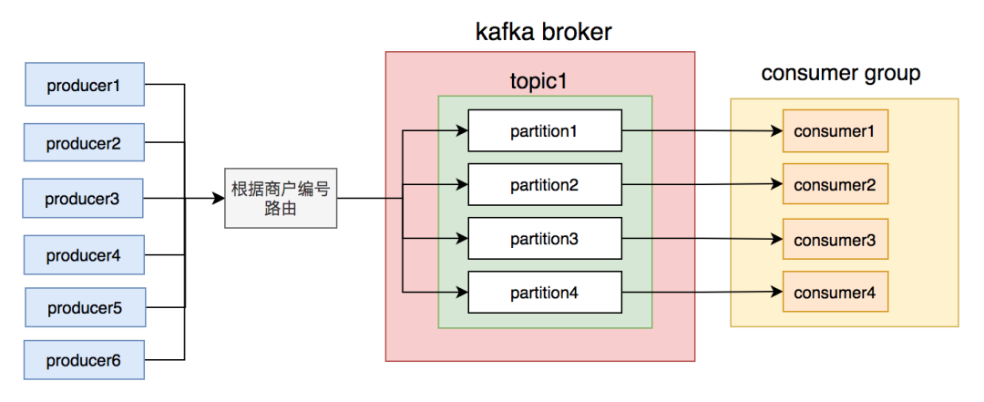 我用kafka两年踩过的一些非比寻常的坑_kafka_04