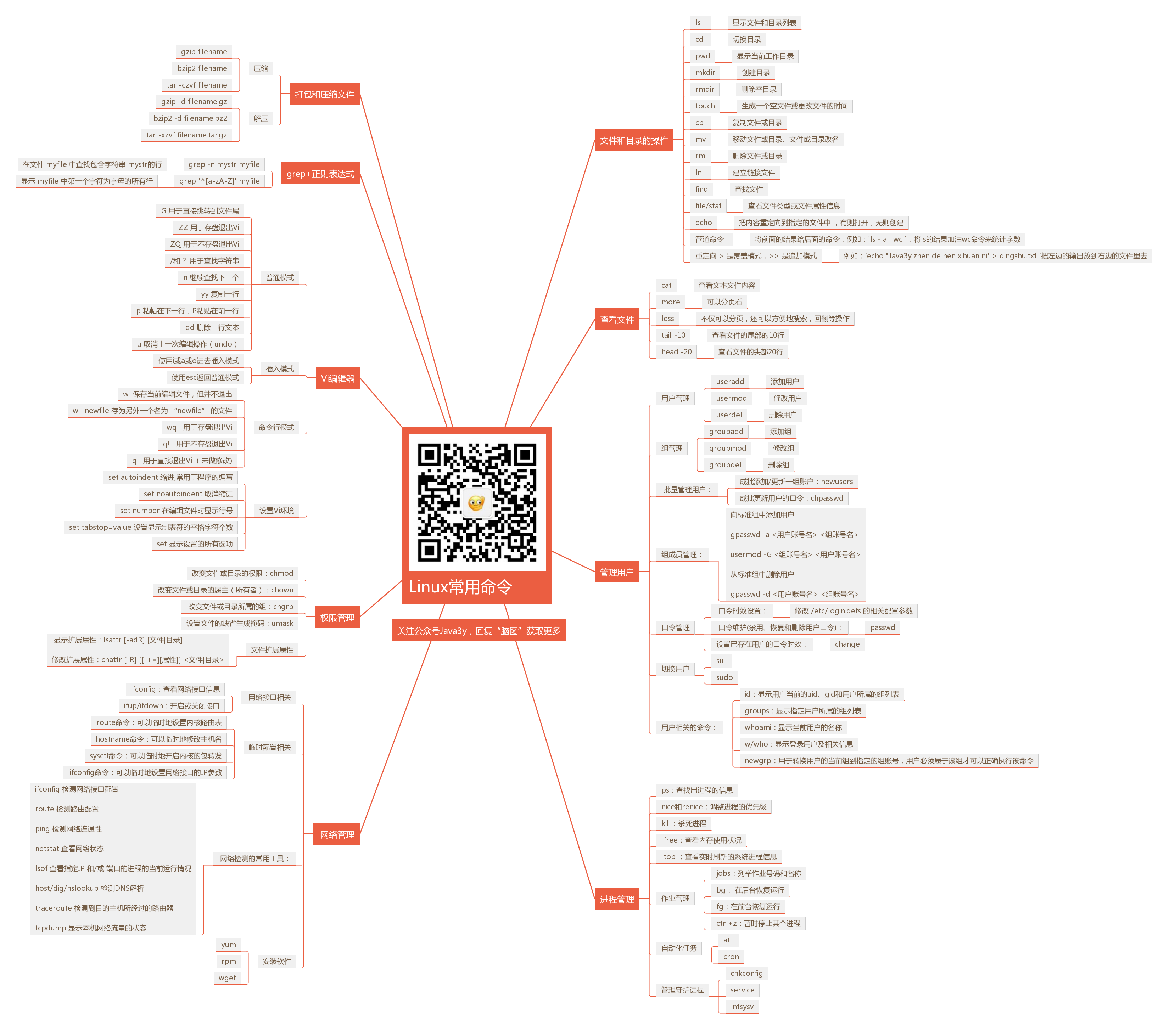 Linux网络管理_网络管理_79