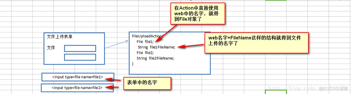 Struts2第六篇【文件上传和下载】_javascript