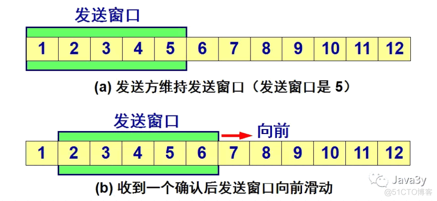 【Java】留下没有基础眼泪的面试题_Java_05