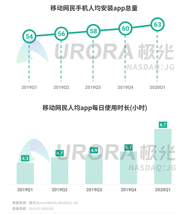 中国网民人均安装63款App：被腾讯支配的恐惧..._安装app_02