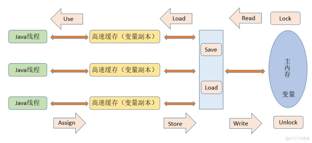 【Java】几道让你拿offer的面试题_Java_10