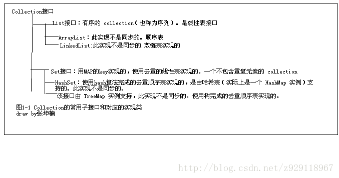 java笔记之集合_java