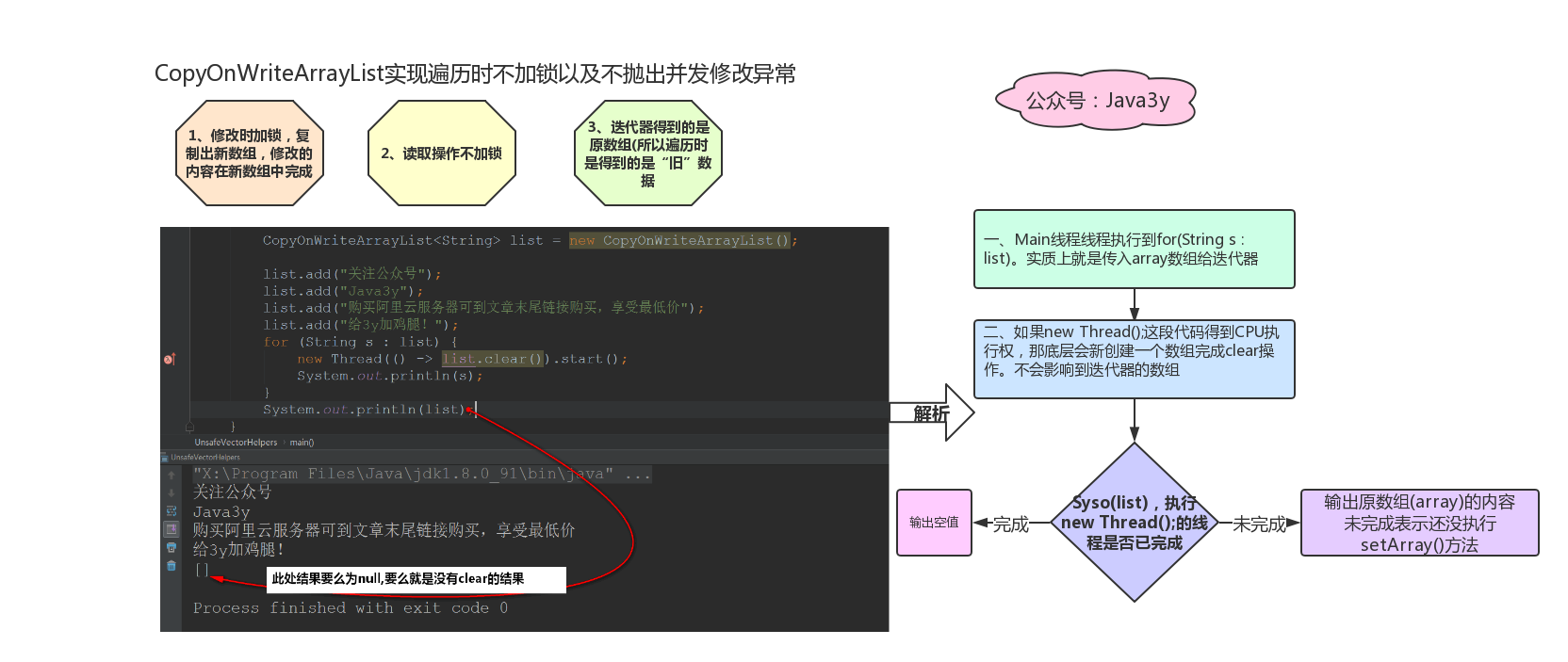 CopyOnWriteArrayList你都不知道，怎么拿offer？_Java_11