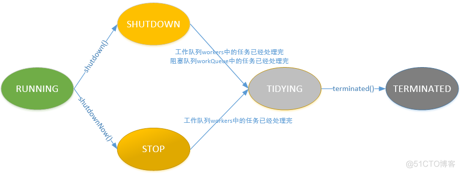 线程池你真不来了解一下吗？_Java_16