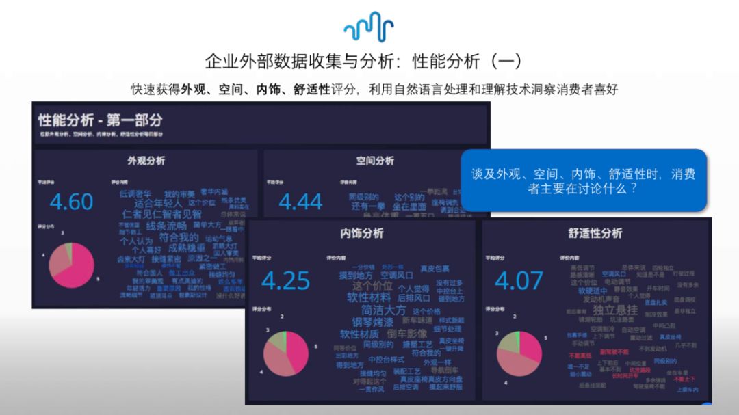 Stratifyd的人工智能民主化实践之旅_Stratifyd_03