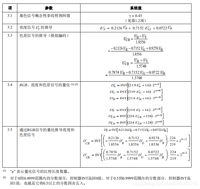 BT.709 vs BT.2020_h.265/hevc_03