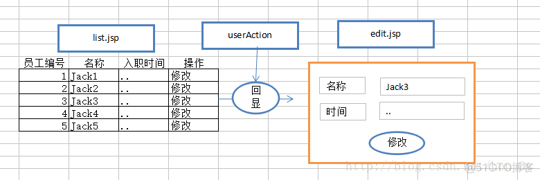 Struts2【UI标签、数据回显、资源国际化】_Java EE_03