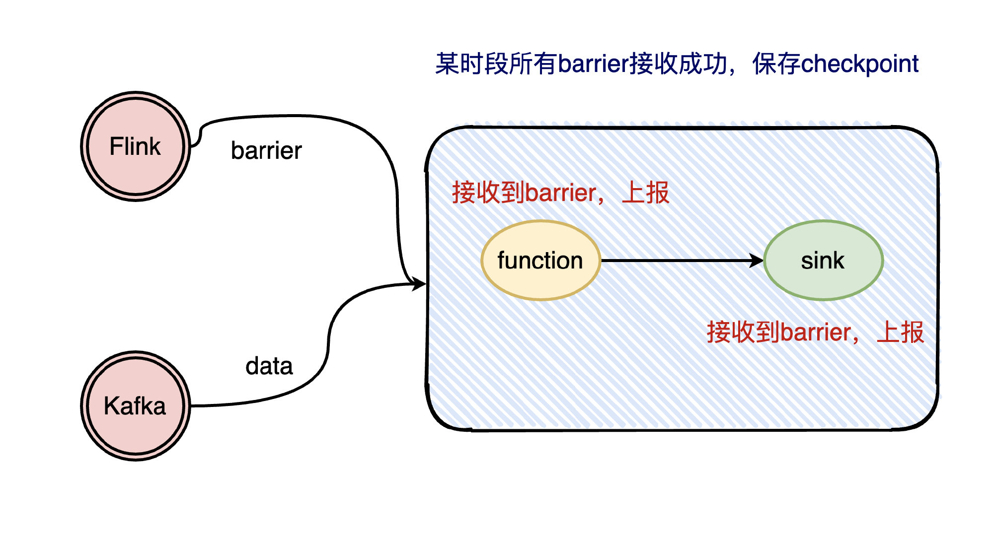 适合新手的Flink入门教程_java_14