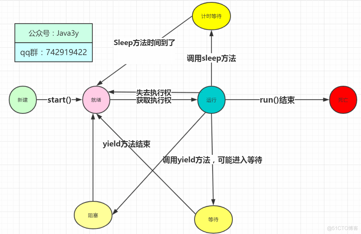 Thread源码剖析_Java_18