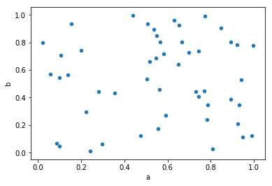 Pandas高级教程之:plot画图详解_python_17