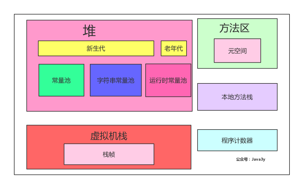 【Java】几道让你拿offer的面试题_Java_09