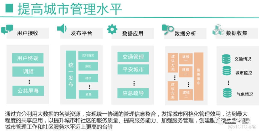 政务大数据平台整体规划方案(ppt)_firefox_04