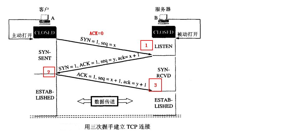 HCIA回顾_HCIP中级课_04