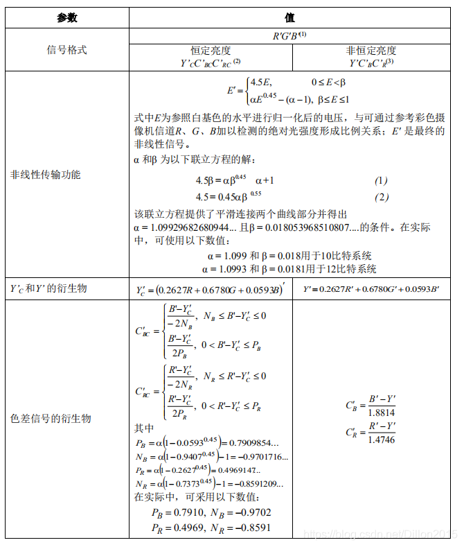 BT.709 vs BT.2020_多媒体_06